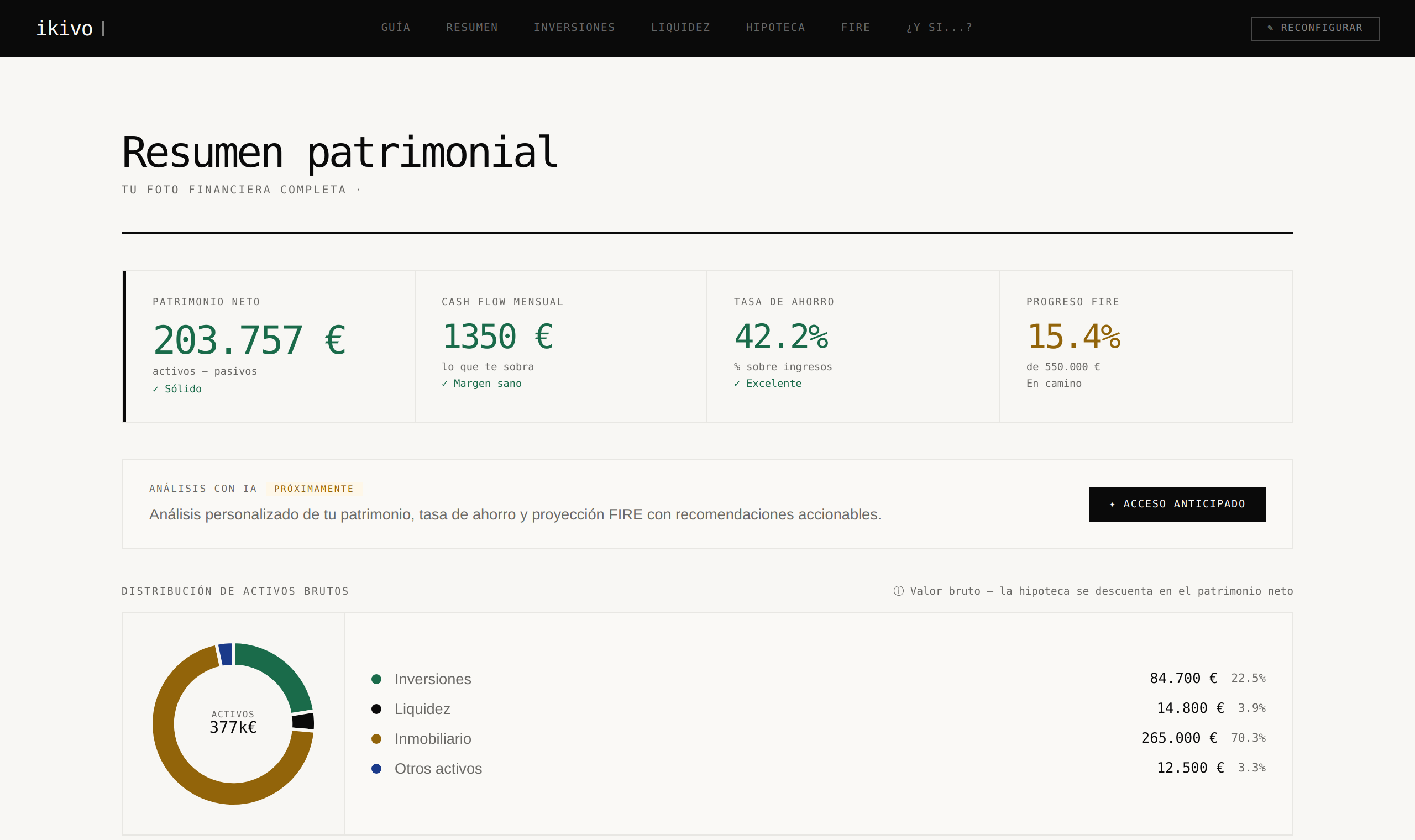 Dashboard resumen ikivo